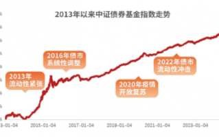 和你“债”一起|国泰利民安悦30天十问十答