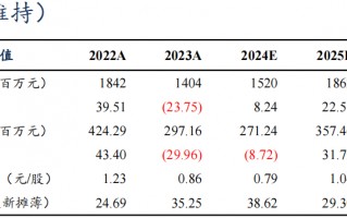 【东吴电新】天奈科技2024年三季报点评：Q3业绩符合预期，单吨盈利维持稳定