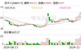 信宇人：拟2500万元至5000万元回购股份