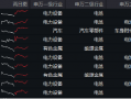 重磅！欧盟或取消电动汽车关税？智能电动车ETF（516380）盘中涨逾2.5%，机构：板块面临三大特征，五个变化