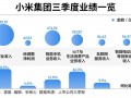 手握1516亿现金，雷军阔步造车