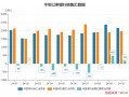 10月跨境收支和银行结售汇继续呈现“双顺差”态势 跨境资金延续净流入