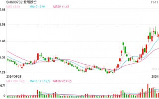 我国首部《能源法》正式通过！光伏建设被重点提及，爱旭股份等多只光伏概念股涨停