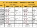 A股五大上市险企前10月保费出炉：人身险单月增速放缓 财险景气度延续