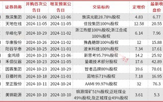 A股并购重组加速，半导体、新能源成为重点领域，券商提醒商誉和对赌风险