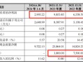 胜科纳米IPO：2年分红1.1亿，实控人却负债1亿