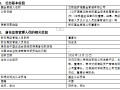 官宣！交银施罗德基金高管变更：新任张宏良为董事长 新任周云康为首席信息官