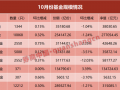 单月缩水近8000亿！什么情况？