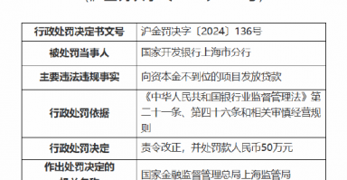 国家开发银行回应被罚50万元：将严格按照监管要求落实整改措施