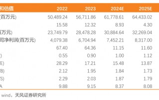 国投电力：水电利润持续增长，火电板块略承压