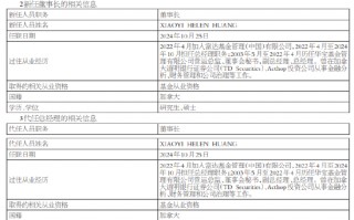 富达国际裁员风暴潮下：黄小薏“双职”加身 担纲富达基金领航人