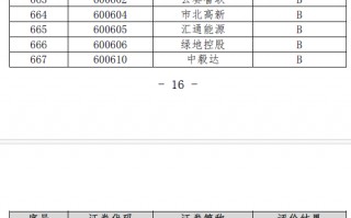 青岛啤酒信披考评降级，连续5个季度营收同比下滑