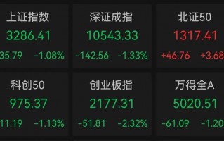 直线20cm涨停 又是华为概念！低位股大曝光