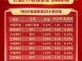 大盘价值组，十年业绩冠军——价值ETF（510030）