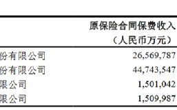 平安人寿前10月实现原保险保费收入4474.35亿元，同比增长9.4%