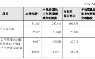 新华保险：前三季度实现归母净利润206.8亿元 同比增长116.7%