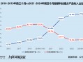 傲基科技通过聆讯背后：亚马逊依赖症难解 浙民投浮亏急撤资