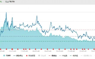 地产重磅利好！多项税收政策调整，机构：看多年底地产板块Beta行情