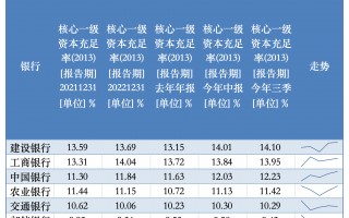 特别国债注资大行箭在弦上，资本补充压力如何？