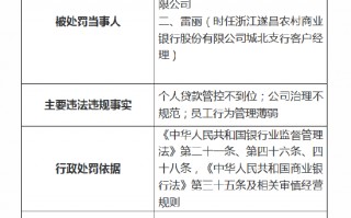 浙江遂昌农村商业银行被罚95万元：因个人贷款管控不到位等