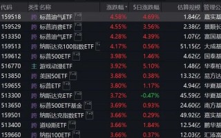 跨境ETF溢价率飙升！基金公司：停牌！