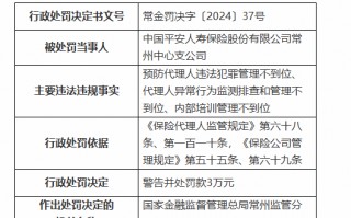 平安人寿常州中心支公司被罚3万元：因预防代理人违法犯罪管理不到位等违法违规行为