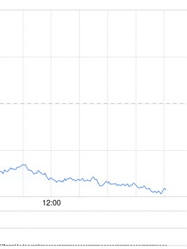 午盘：美股走低科技股领跌 纳指下挫逾400点