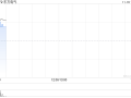 东方电气公布27.5万股将于11月25日上市流通