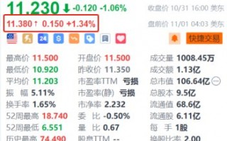 小鹏汽车盘前涨超1.3% P7+上市定档11月7日