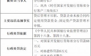 国家开发银行青海省分行被罚68万元：贷后管理不尽职 固定资产贷款管理不审慎