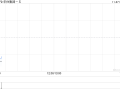 华住集团-S发布第三季度业绩 酒店营业额同比增长10.7%至260亿元