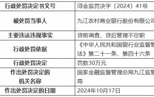 九江农村商业银行被罚30万元：因贷前调查、贷后管理不尽职