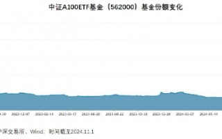 11月“基金圈”劲爆热点：A500ETF“二番战”一触即发！