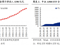 兴证策略：谁在买A500ETF？