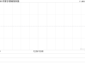 华新手袋国际控股发布中期业绩 股东应占溢利2698万港元同比增加29.05%