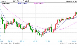 日元仍是美国大选的终极避风港！