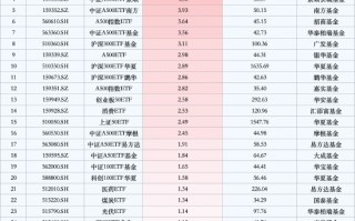 最受青睐ETF：10月29日国泰中证A500ETF获净申购11.07亿元，中证A500ETF富国获净申购8.91亿元（名单）