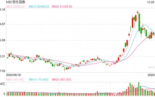 快讯：恒指高开0.01% 科指涨0.57%汽车股集体高开