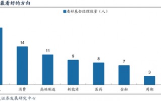 广发策略：巨变之下，经过一段冷静期，百亿经理如何看市场？