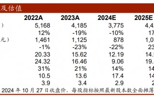 【中泰传媒】吉比特（603444.SH）2024Q3季报点评：Q3承压，但底部已现