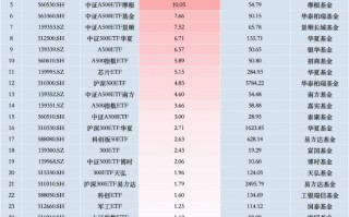 最受青睐ETF：10月30日国泰中证A500ETF获净申购17.53亿元，华夏上证50ETF获净申购11.6亿元（名单）