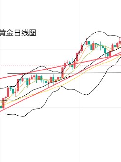 黄力晨:美联储降息预期降温 美元大涨打压金价