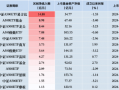 新一批ETF“后来居上”：易方达中证A500ETF、华夏A500ETF基金、广发中证A500ETF龙头“霸榜”净流入额前三