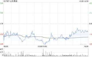 山东黄金拟为山东黄金香港公司1.5亿美元贷款提供担保