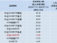 本周泰康中证A500ETF资金净流入14.29亿元，同类倒数第三！本月交易额为78.86亿元同类排名垫底