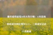 重庆楼市延续10月火热行情：11月首周新房成交同比增长12.5%，二房成交达近八周最高