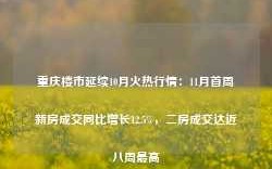 重庆楼市延续10月火热行情：11月首周新房成交同比增长12.5%，二房成交达近八周最高