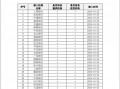 新平台上线！工行、农行、中行等31家银行已接入！