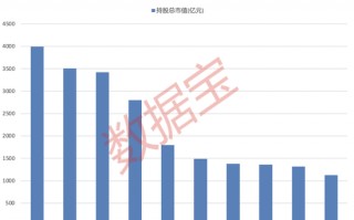 大增340余只，“宁王”被盯上！基金三季度末重仓超2500股，19股获增持超1亿股