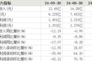 慕思股份营收净利润持续承压：降成本仍不够，中高端定位如何过冬？